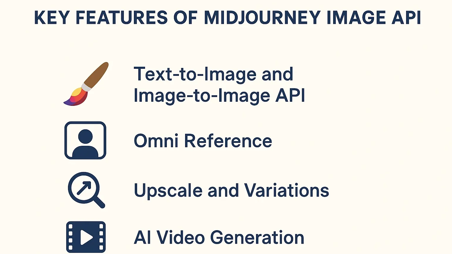 midjourney api features infographic list edited